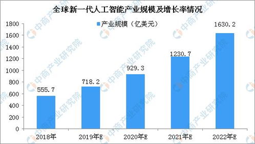 2020年全球科技巨頭新一代人工智能產品布局情況分析 行業研究